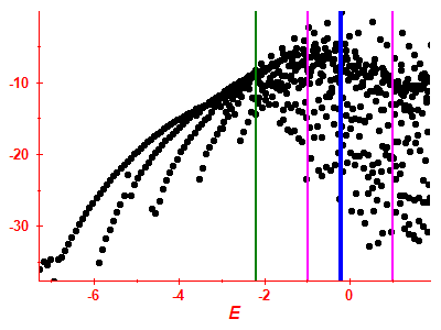 Strength function log